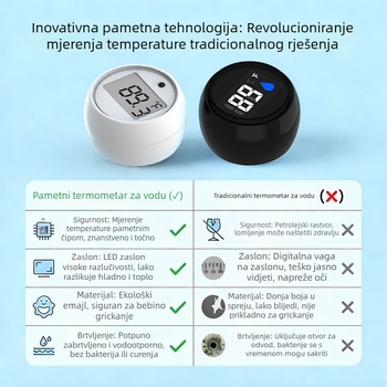 Baby termometar za kupanje CSY-1011 s digitalnim prikazom i CE/ROHS/CPC/UKCA certifikatima