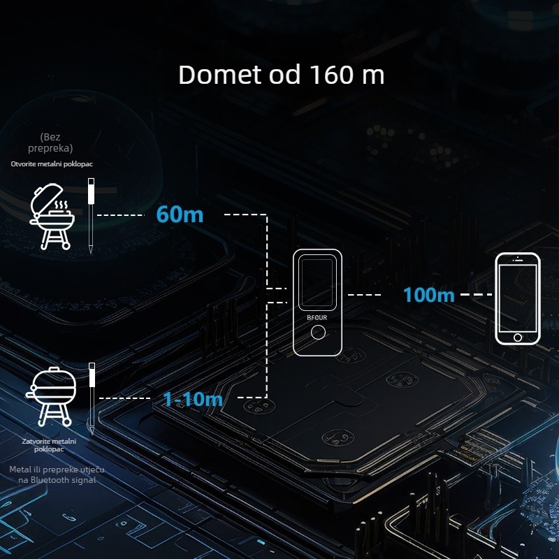 Bluetooth termometar za hranu, 2 sonde, IP67 vodootporan, 1°C rezolucija