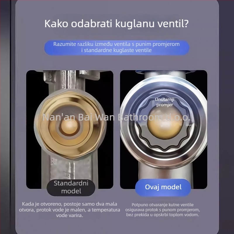 304 nehrđajući čelik, veliki protok kutna kuglična ventila s jezgrom – navoj, za bojler, kuhinju i kupaonu, model 304dlljf-01, unutarnji promjer 15 mm