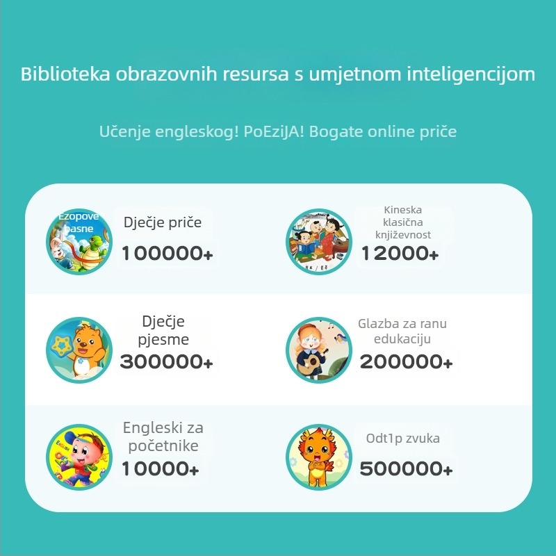 Dječji edukacijski robot – Interaktivno učiono sredstvo s glazbom/glasom, mobilnom aplikacijom, ABS kućištem, modelom M9, pogodan za djecu 4–6 godina