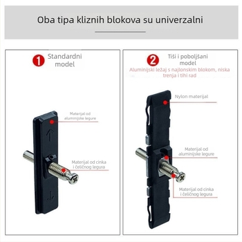 Leptir zatvarač za klizna vrata; nehrđajući čelik; premaz u boji cinka; standardni model