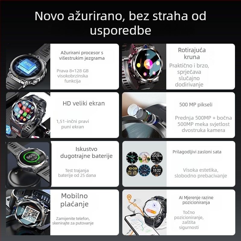 H10 pametni sat 4G Android s SIM karticom, NFC, GPS, praćenje otkucaja srca i videopozivi