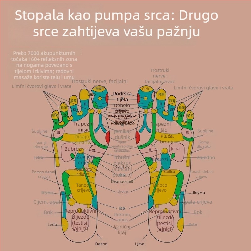 Cipele za masažu stopala s akupunkturnim masiranjem, napajanje USB/AC, žični ručni upravljač, mehanički način rada