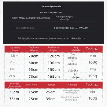 Aluminijska legura sklopa glava mreže za štap – fine oči