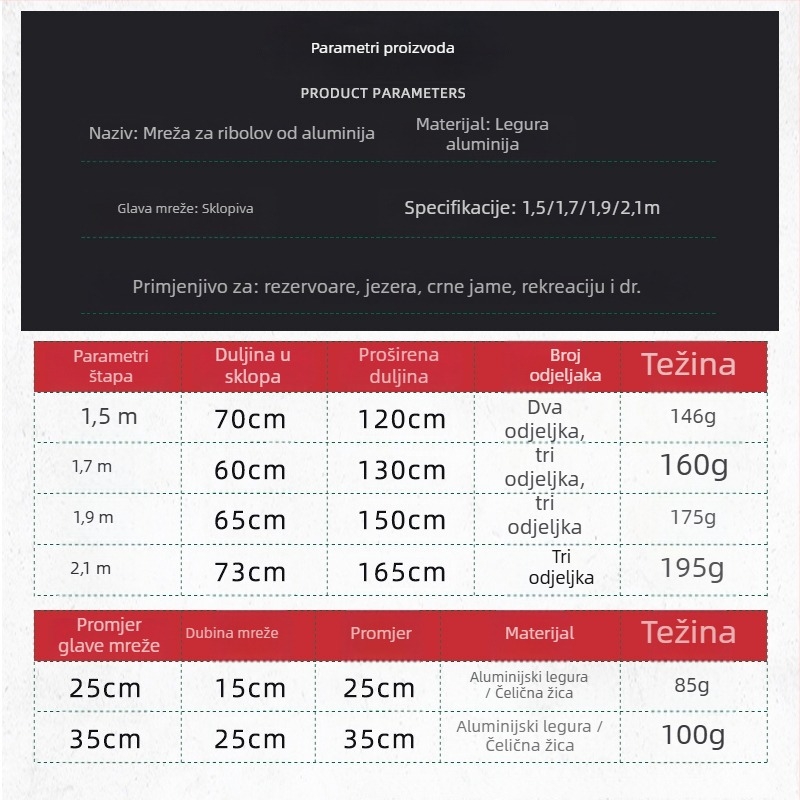 Aluminijska legura sklopa glava mreže za štap – fine oči