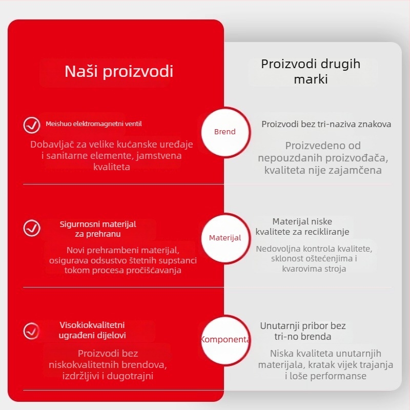 Ventil za čišćenje vode marke Midea, elektromagnetski ventil za odvod, bakrena spirala, dizajn brzog priključka