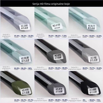 Auto film za prozore s keramičkim nano-inorganijskim premazom, visoka izolacija 99%, UV zaštita 99%, propusnost 5-80%, otporan na eksploziju