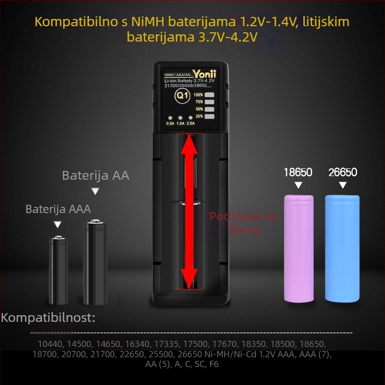 Yonii Q1 jednoslojni punjač litijevih baterija, za 18650/26650/21700, ulaz 5V2A, izlaz 4.2V2A