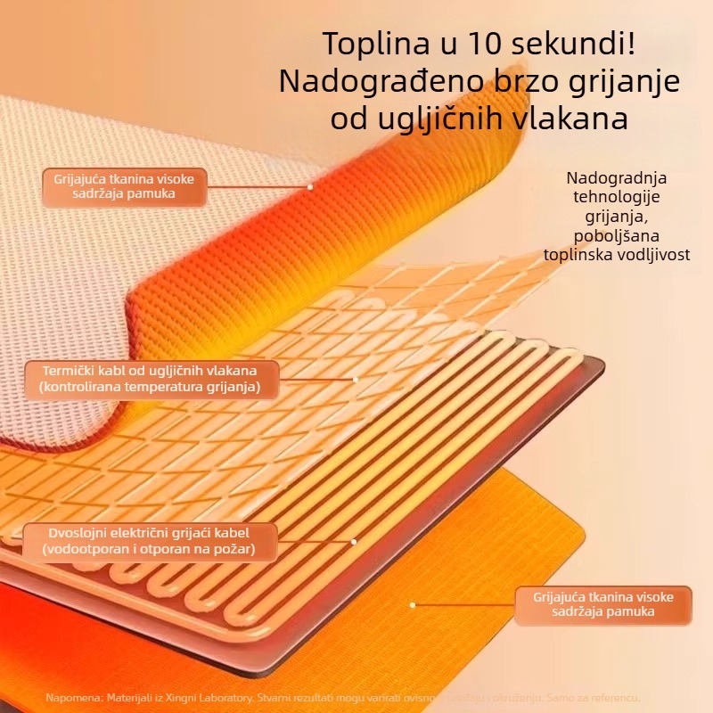 Nosivi električni šal za grijanje s grafenom, USB napajanje, odvojivi i perivi dio za stopala, 3 razine temperature, 10W