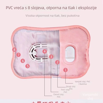 Grijač za stopala s USB napajanjem — Napajanje: USB napajanje; Kategorija: grijač za stopala; Marka: Drugo; Model: Drugo