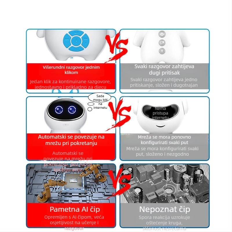 Dječji projektor za ranu edukaciju – svestrana igračka s pričajući robotom; Električno napajanje; Materijal: legura; Memorija: 8GB+; Napajanje: litij-ionska baterija