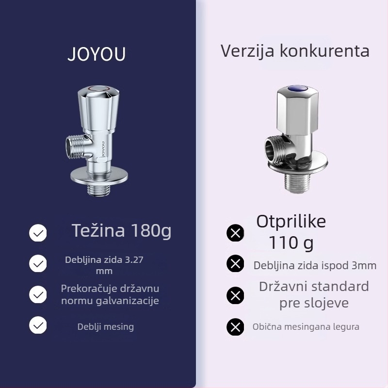 Mesingni kutni ventil, model 71018, normalan tlak, ugradnja u zid, za WC splakivač