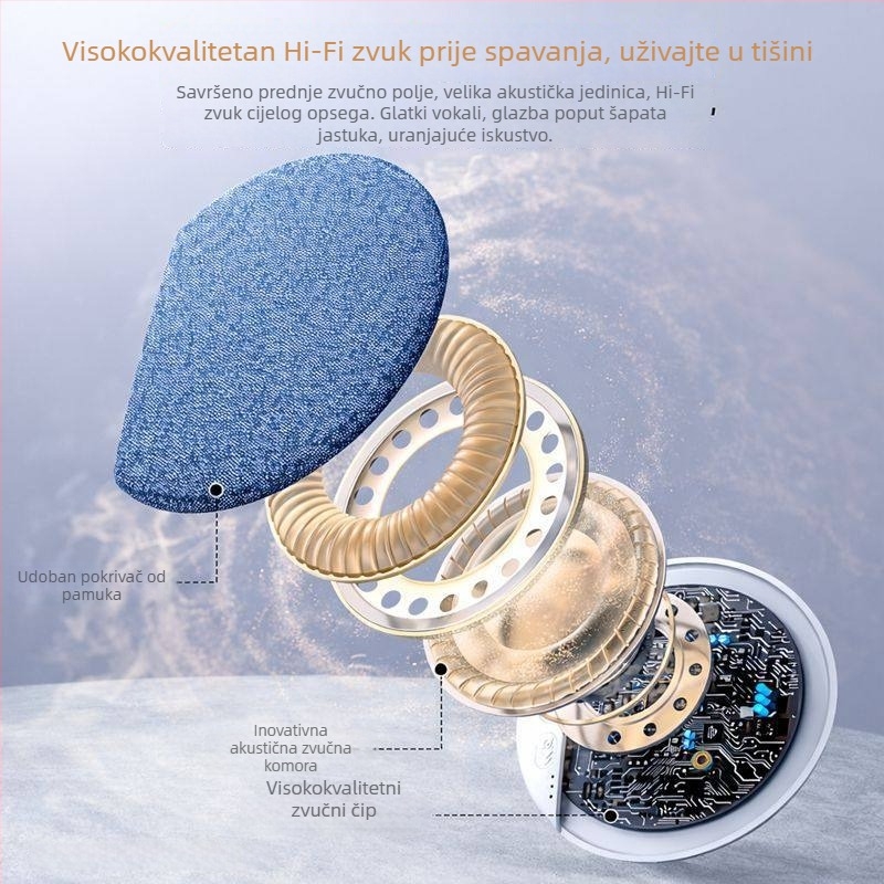 Zvučnik ispod jastuka za san, Bluetooth 5.3, mini zvučnik, raspon frekvencija 60 Hz–15 kHz, izlazna snaga <10 W, SNR ≥60 dB, reprodukcija 6 sati