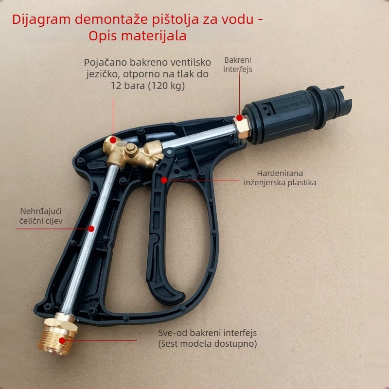 Pistol za visoki tlak s produžnim štapom, tip 380/55/58, inženjerske plastike