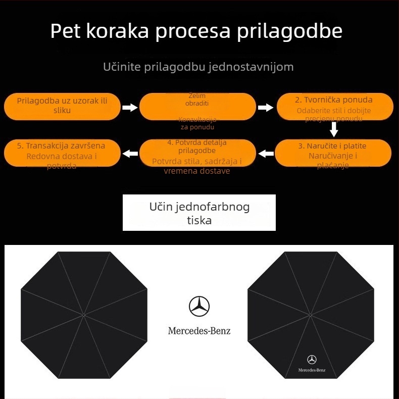 Petsegmentni kišobran za sunce i kišu s UV zaštitom UPF>50, kompaktni kapsulni dizajn, težina 200 g, metalna konstrukcija s 6 rebara