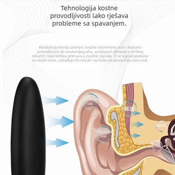 Zvučnik za spavanje s koštanom provodljivosti — bežični kućni audio sustav, 2 zvučnika, Bluetooth 5.1, 20 Hz–20 kHz, IPX4, ugrađena baterija 500–800 mAh