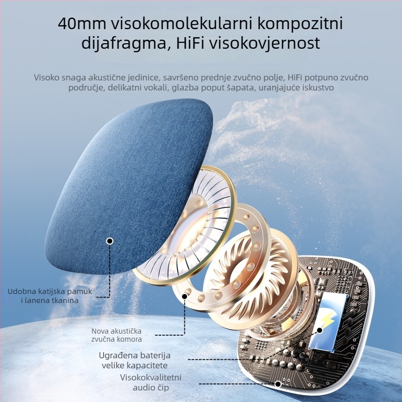 Zvučnik za san ispod jastuka (Dizajn leteći disk) – Bluetooth 5.3, 100Hz–20kHz, SNR ≥70dB, 5W, Ugrađena baterija 100–300mAh