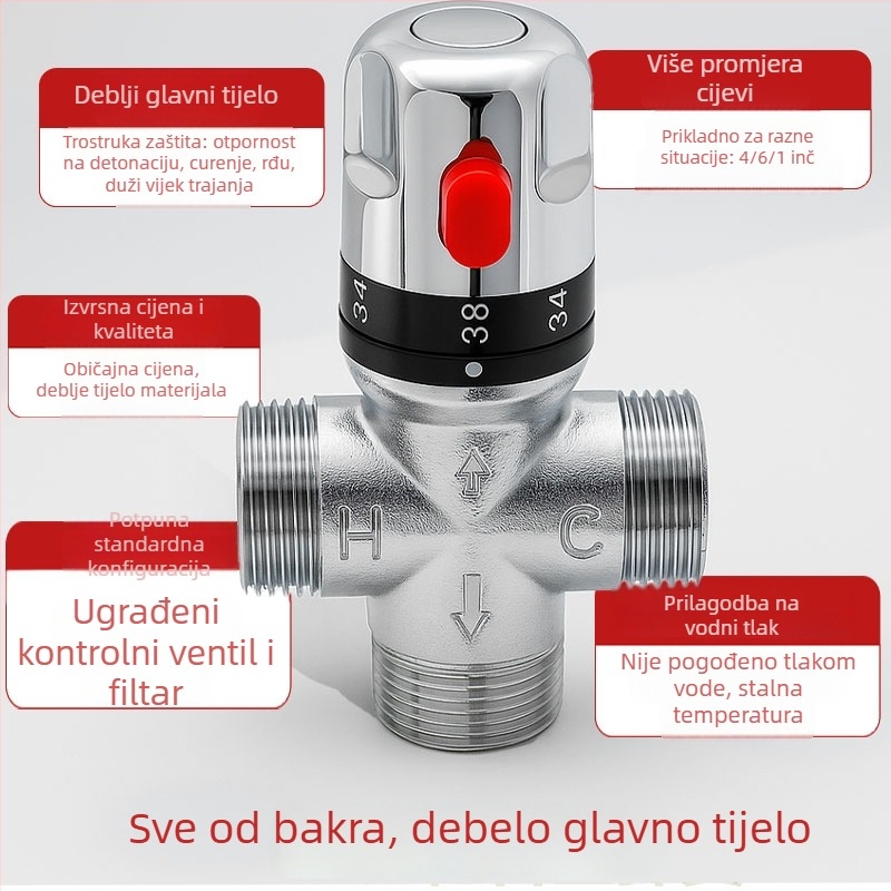 Inteligentni termostatski miješajući ventil od čistog bakra s portovima DN15, DN20, DN25 i DN32; radni tlak 0,03–1 MPa; temperaturni raspon hladna 5–29°C, topla 50–80°C.