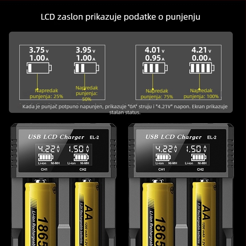 LCD punjač baterija Li-ion 18650/21700/26650 i NiMH AA/AAA s LCD zaslonom – ulaz DC5V, izlaz DC4.2V 2A, automatsko prepoznavanje tipa baterije i prikaz napona i struje, CE/EMC/FCC certifikati, EL serija