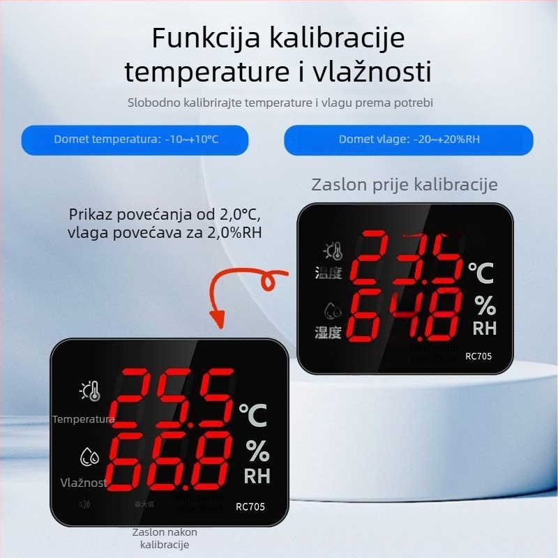 Industrijski termohigrometar, zidni, za radionice i laboratorije, za staklenike, visoka preciznost