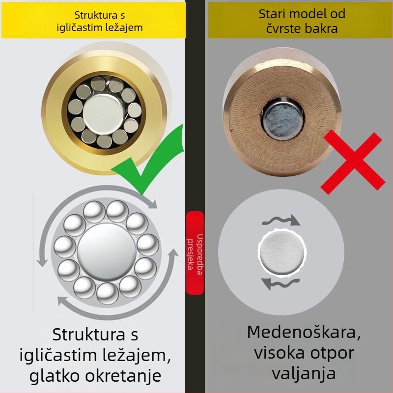 Rolka za klizna vrata, starinski dizajn, nehrđajući čelik, tip 88-80, za klizna vrata i prozore