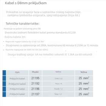 Weienke D8mm izolacijski pin za kabel – Power Construction, za rad pod naponom, artikl 4018