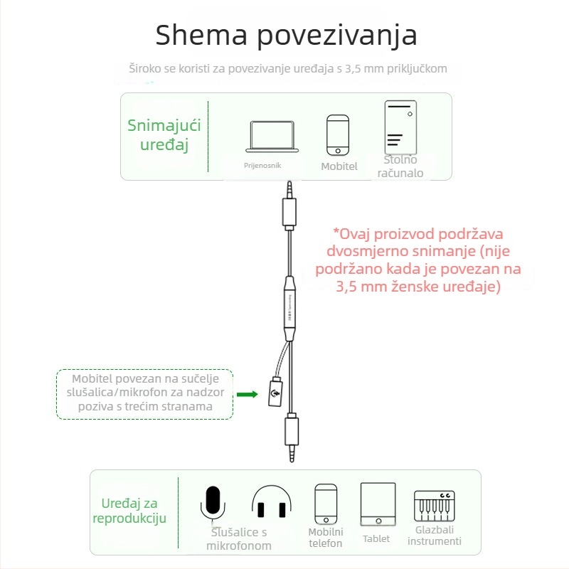 Audio kabel za snimanje i prijenos A601C, 3,5 mm, bakreno jezgro, niklovano