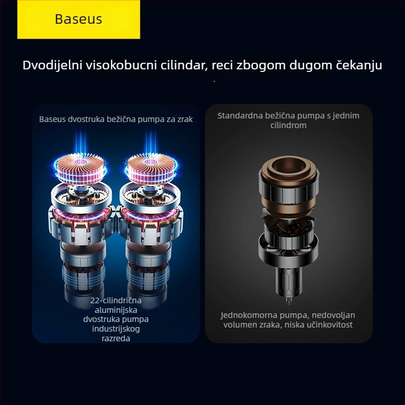 Baseus automatska pumpa za automobil, dvostrukog cilindra, USB punjenje, 12V, 220W