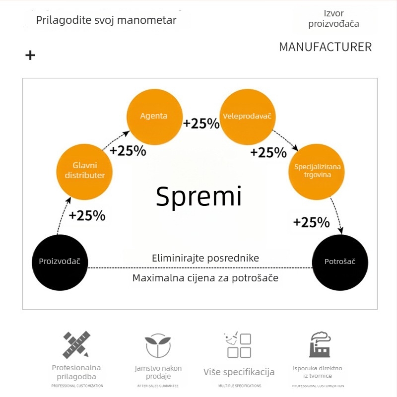 Tonghe prilagođeni mjerač tlaka rashladne tekućine za R22, R134a, R410A – precizan mjerač tlaka s navojem