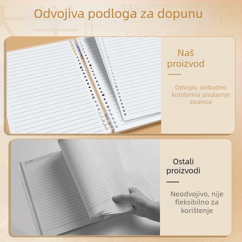 Bilježnica s rastavljivim listovima, PP korica, PP unutarnji listovi, 100–200 stranica, kreativni stil