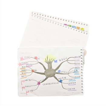 Bilježnica s kreativnom mind map kartom, spiralno uvezana, papir 80 g, 92 stranice