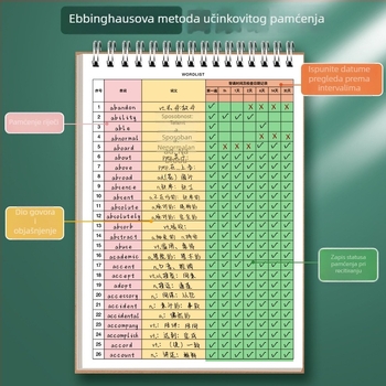 Notes za engleski vokabular – spiralno povezivanje, papirnata korica, tekstualni materijal: drveni celulozni pulpa, 80 g papir