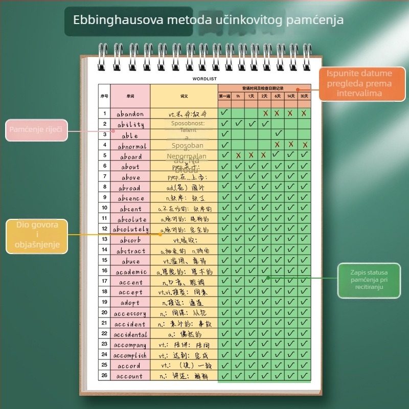 Notes za engleski vokabular – spiralno povezivanje, papirnata korica, tekstualni materijal: drveni celulozni pulpa, 80 g papir