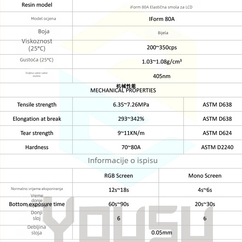 Elastična fotopolimerna smola 80A, točnost ispisa 0,2 mm, maksimalna veličina ispisa 1000, težina 0,5–1 kg