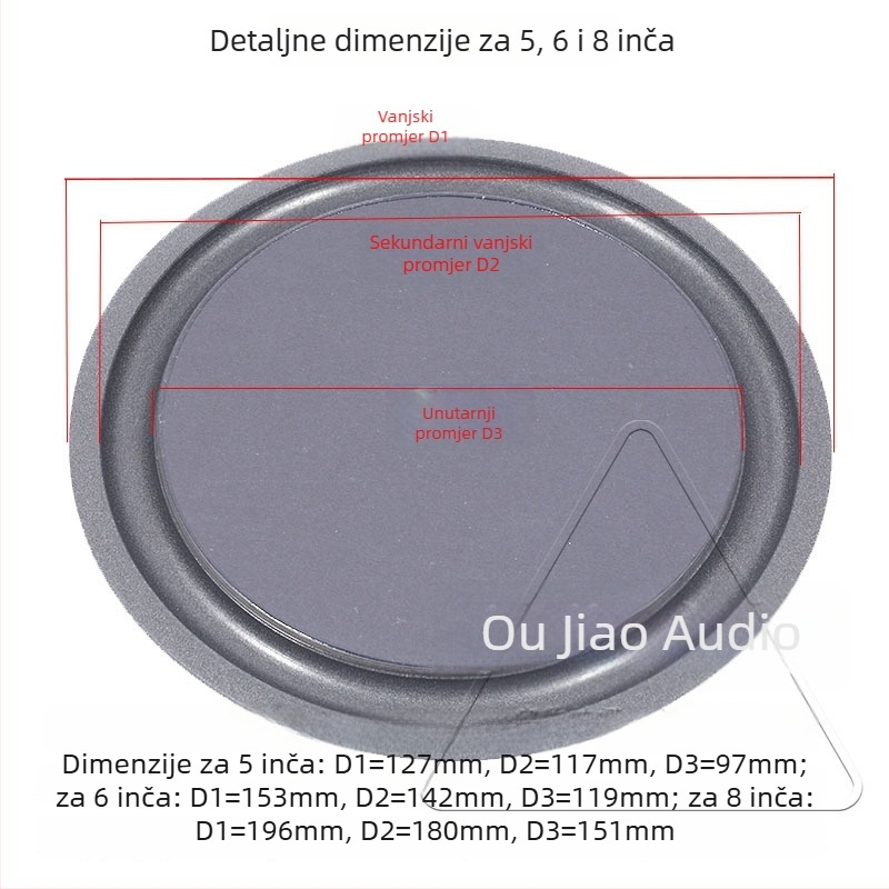 Pasivni radijator za zvučnik, byec model 58