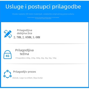 Pinrui ASA-CF filament za 3D ispis, kružni presjek, 1 kg