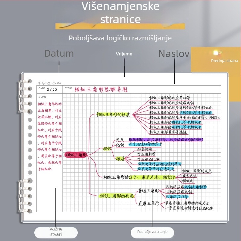 Mind Mapping bilježnica za studente, format B5, izdvojivi aktivni jezgri zamjene stranica, mrežne stranice, 60 listova, 26 rupa