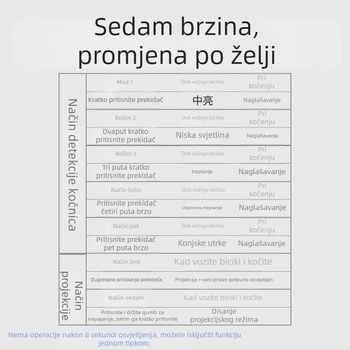 Zadnje svjetlo za bicikl s projekcijom i prilagodljivim uzorkom, LED svjetlo, 500 mAh, 2W, 360° okret