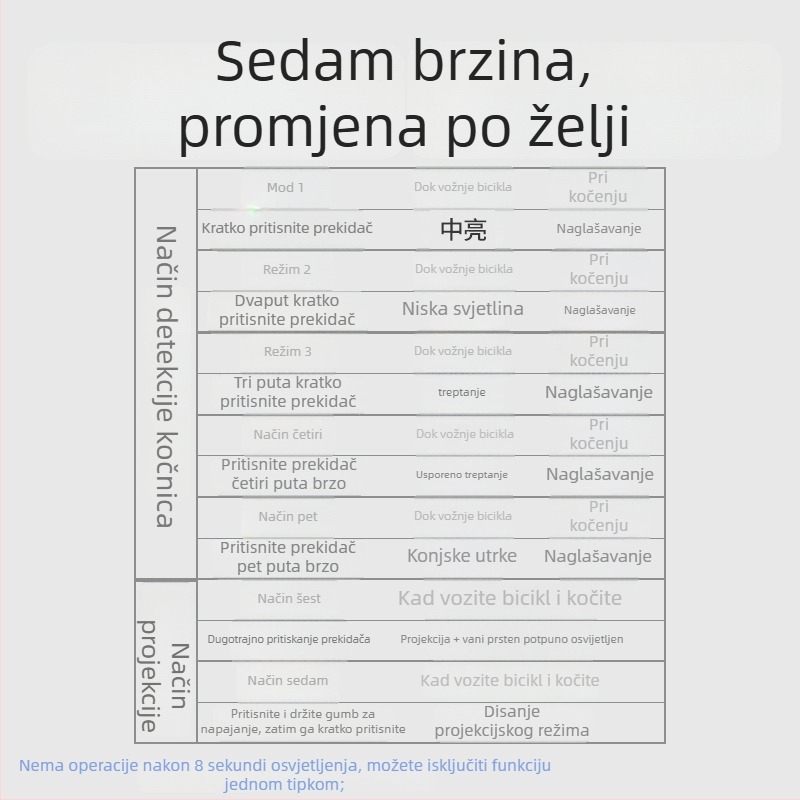 Zadnje svjetlo za bicikl s projekcijom i prilagodljivim uzorkom, LED svjetlo, 500 mAh, 2W, 360° okret