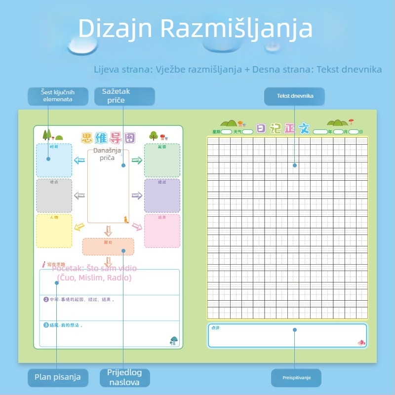Dnevnik umne mape za učenike, model B5, vezivanje šivanjem, korice od papira, težina papira: 80 g/m², tiskano logo