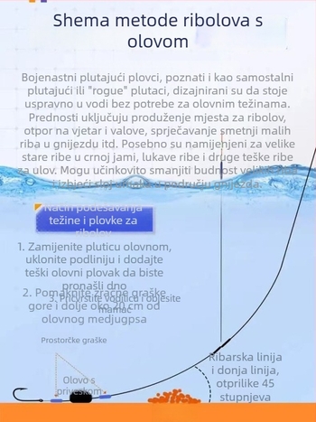 Plovak za vertikalni drift, marka Yueyang threesome, materijal: kompozitni materijal, porijeklo Linxiang, Hunan, kategorija: plovci i bure