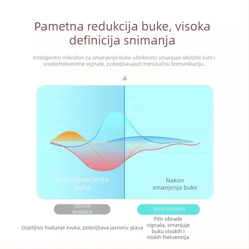 Žično in-ear slušalica za korisničku podršku s mikrofonom za redukciju buke, univerzalni izvor zvuka, izravno priključivanje