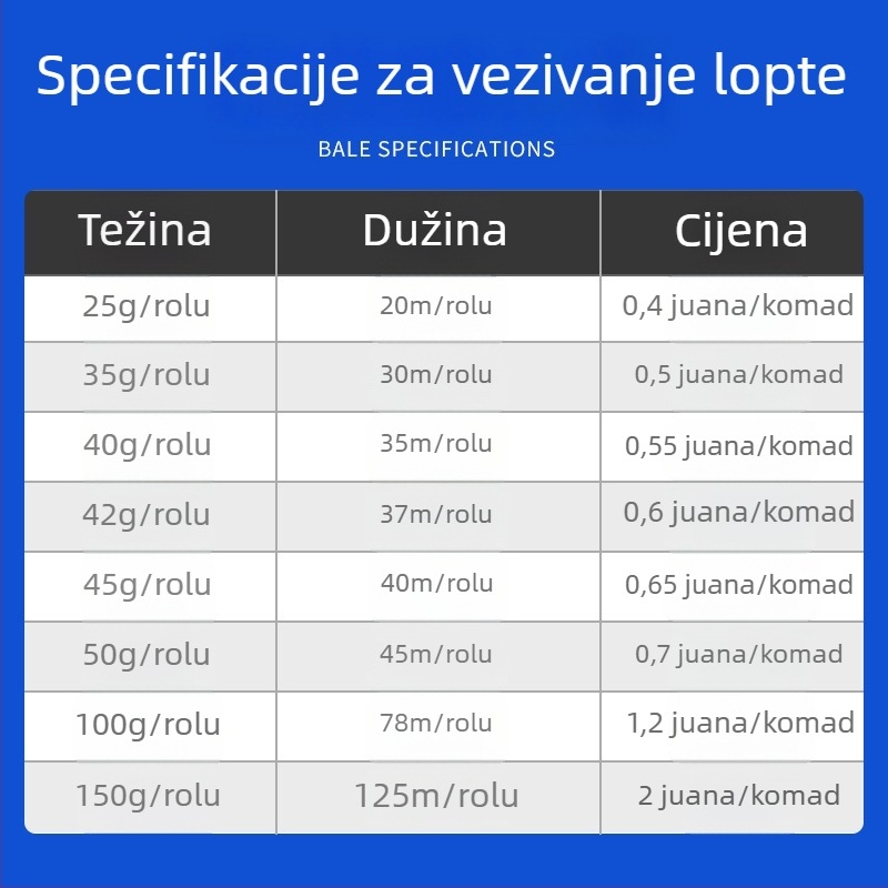 Strapping rope – PP material; Tip: Straps; Radno opterećenje 25 kg; Snaga puknuća 26 kg