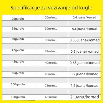 PP zatezno užad – za pakiranje, širina 3–4 mm, debljina 0,02 mm, marka Chuanmin