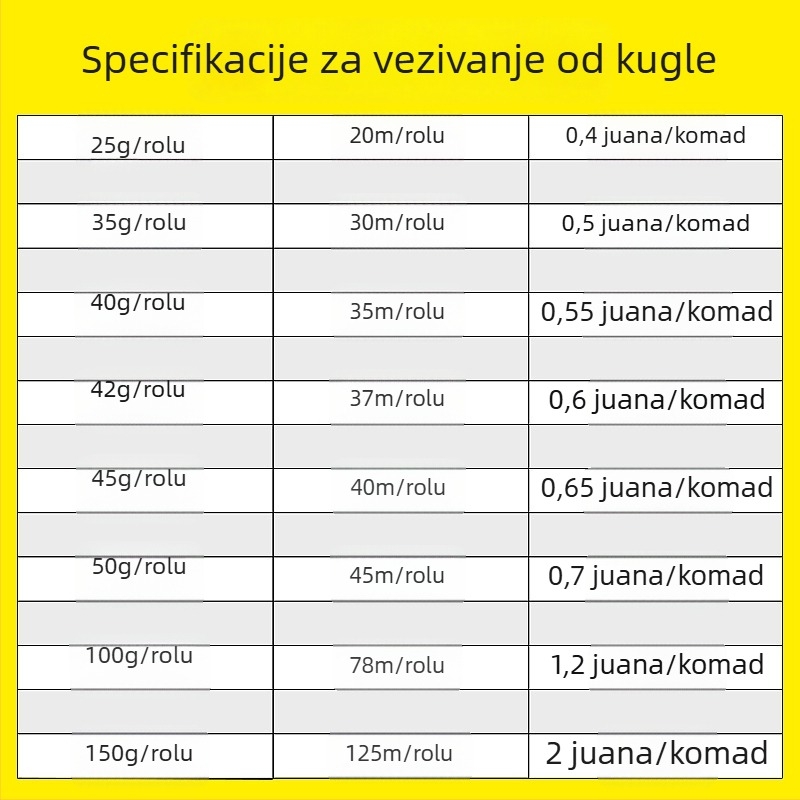 PP zatezno užad – za pakiranje, širina 3–4 mm, debljina 0,02 mm, marka Chuanmin