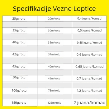 Strapping rope od PP pjene, debljina 0,3 mm, širina 35 mm, masa 0,15 kg, prilagođena obrada