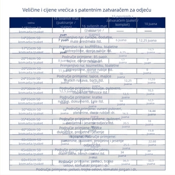 PVC vrećica sa zatvaračem, prozirno pakiranje odjeće, CPE uzorak, višekratno pakiranje odjeće, 3 mm tolerancija