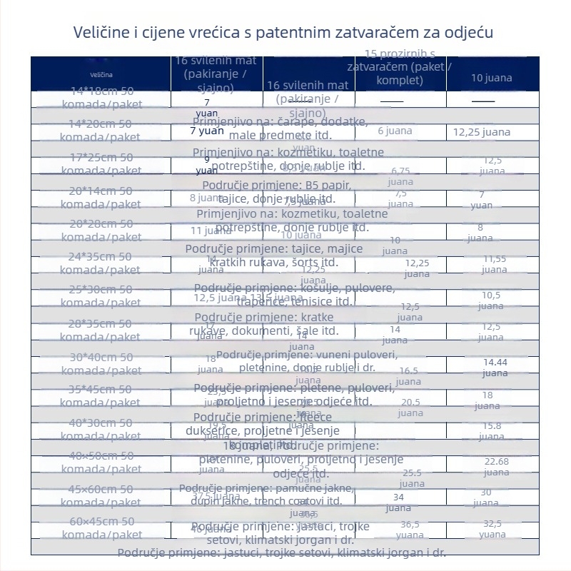 PVC vrećica sa zatvaračem, prozirno pakiranje odjeće, CPE uzorak, višekratno pakiranje odjeće, 3 mm tolerancija