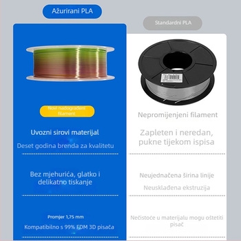PLA filament za 3D tisk Leji – autorizirana privatna marka, uvezeno nije (PLA, 1.4 kg)