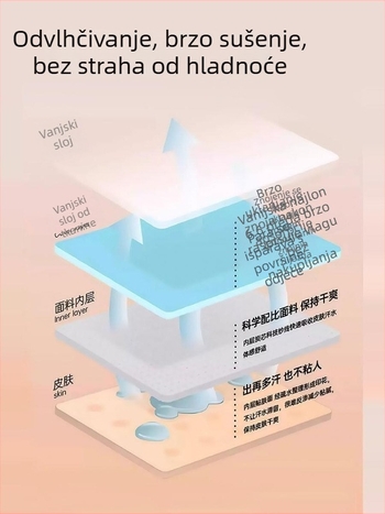 Ženski set za brzo sušenje, najlon-elastan tkanina, toplina, antibakterijska i kontrola mirisa, pogodan za zimu, proljeće i jesen